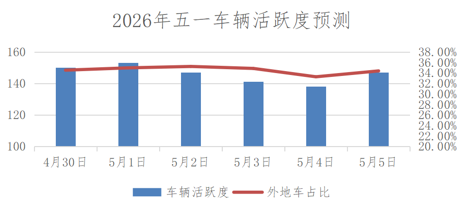 高速路免费2024︰(高速路免费2026五一节)