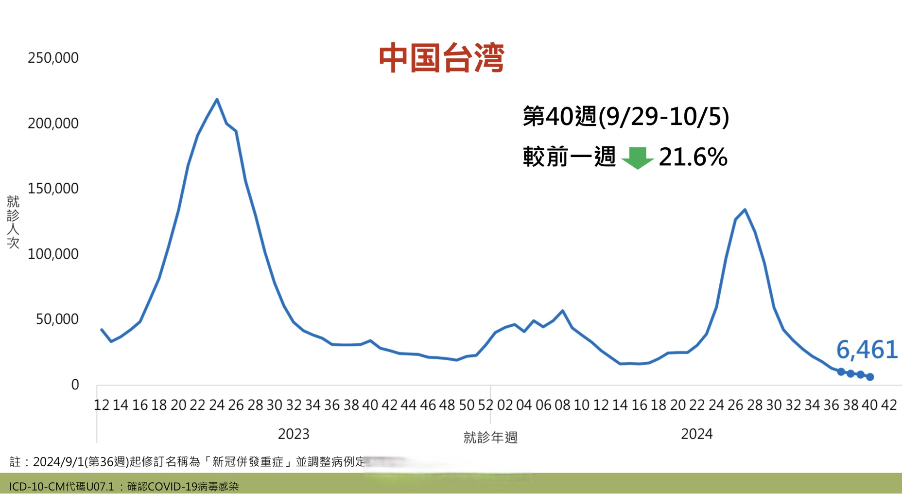 31省区市新增确诊病例32例-31省市新增确诊病例54例-第1张图片
