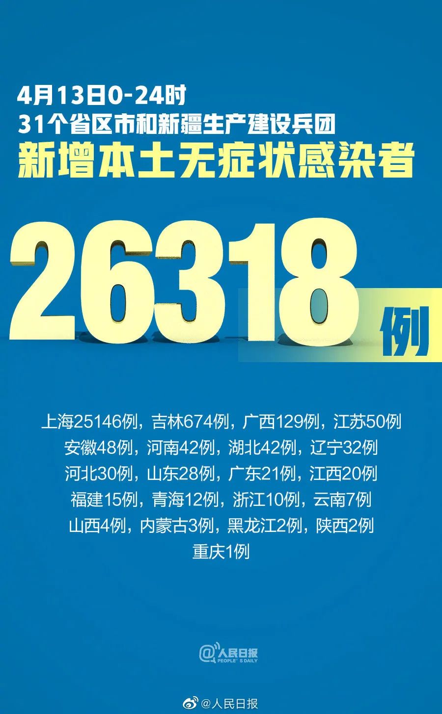 内蒙古昨日新增本土确诊34例〃内蒙古新增1例确诊病例-第1张图片