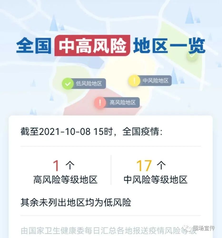 北京一地调整为高风险地区-北京又增一个高风险地区-第1张图片