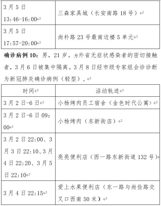 【31省份增本土确诊80例内蒙古46例/31省份新增9例本土2例在内蒙古】-第2张图片