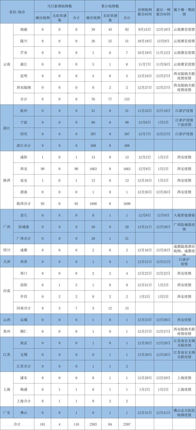 全国中高风险地区一览-全国中高风险地区最新一览表-第2张图片