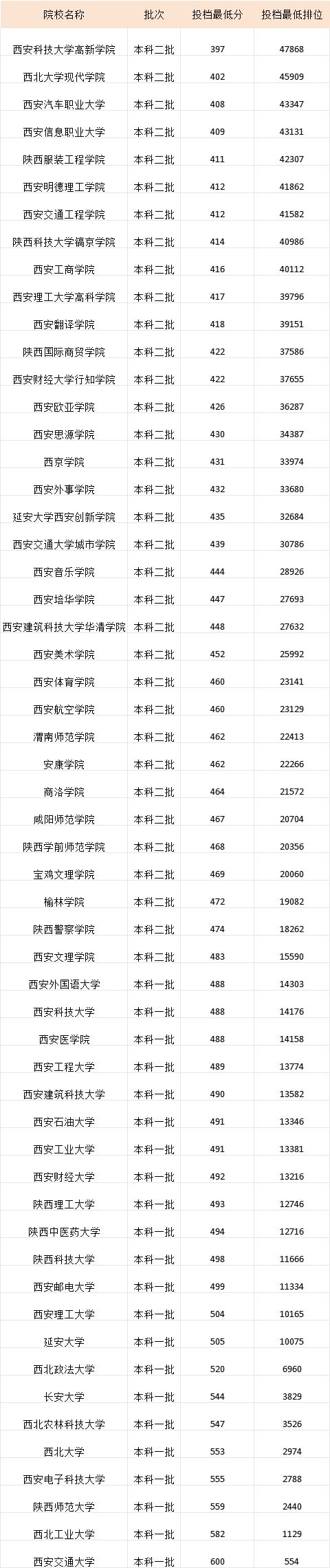 【陕西新增/陕西新增本科院校】-第2张图片