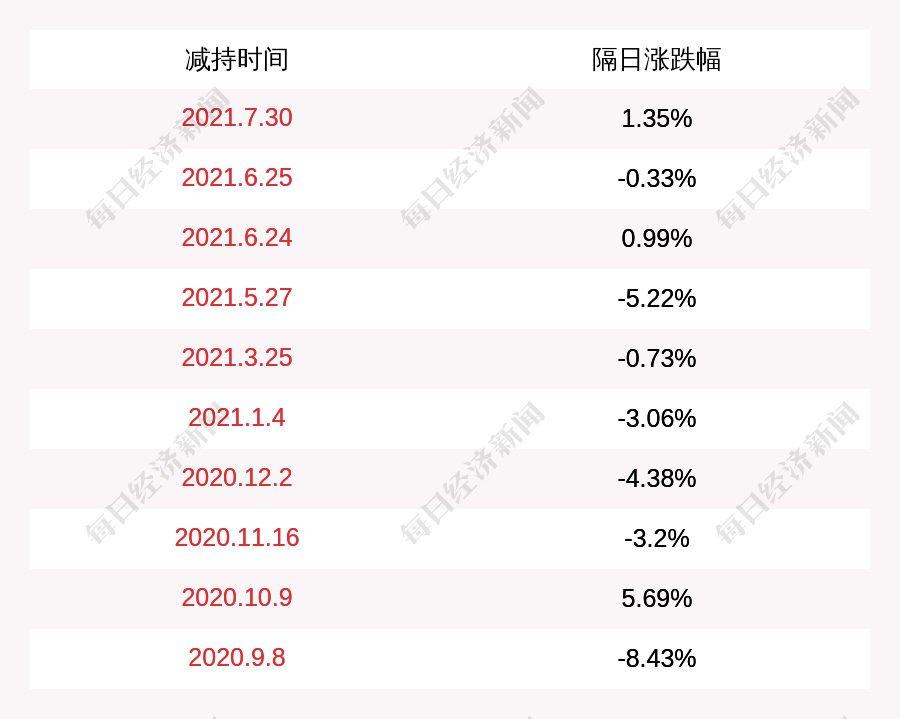 经纬辉开:终止筹划重大资产重组-第1张图片