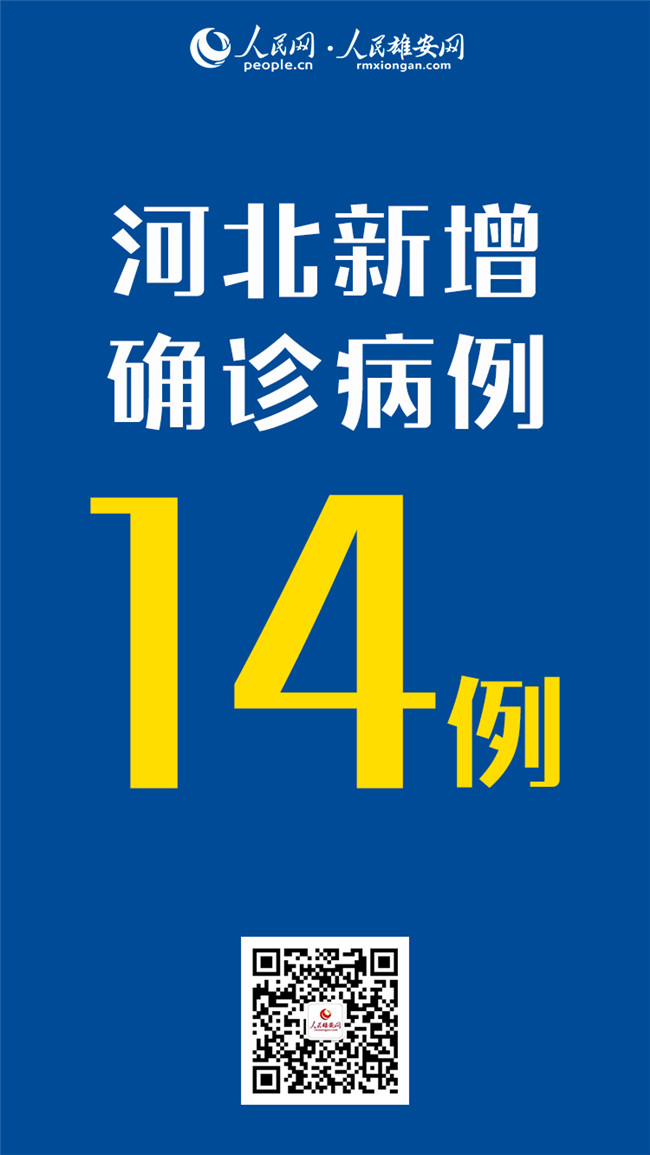 河北新增33例本土确诊︰(河北新增33例本土行程)-第1张图片