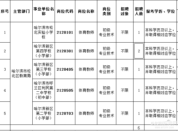 哈尔滨防疫最新消息︰(哈尔滨疫情防控最新政策通告)-第1张图片