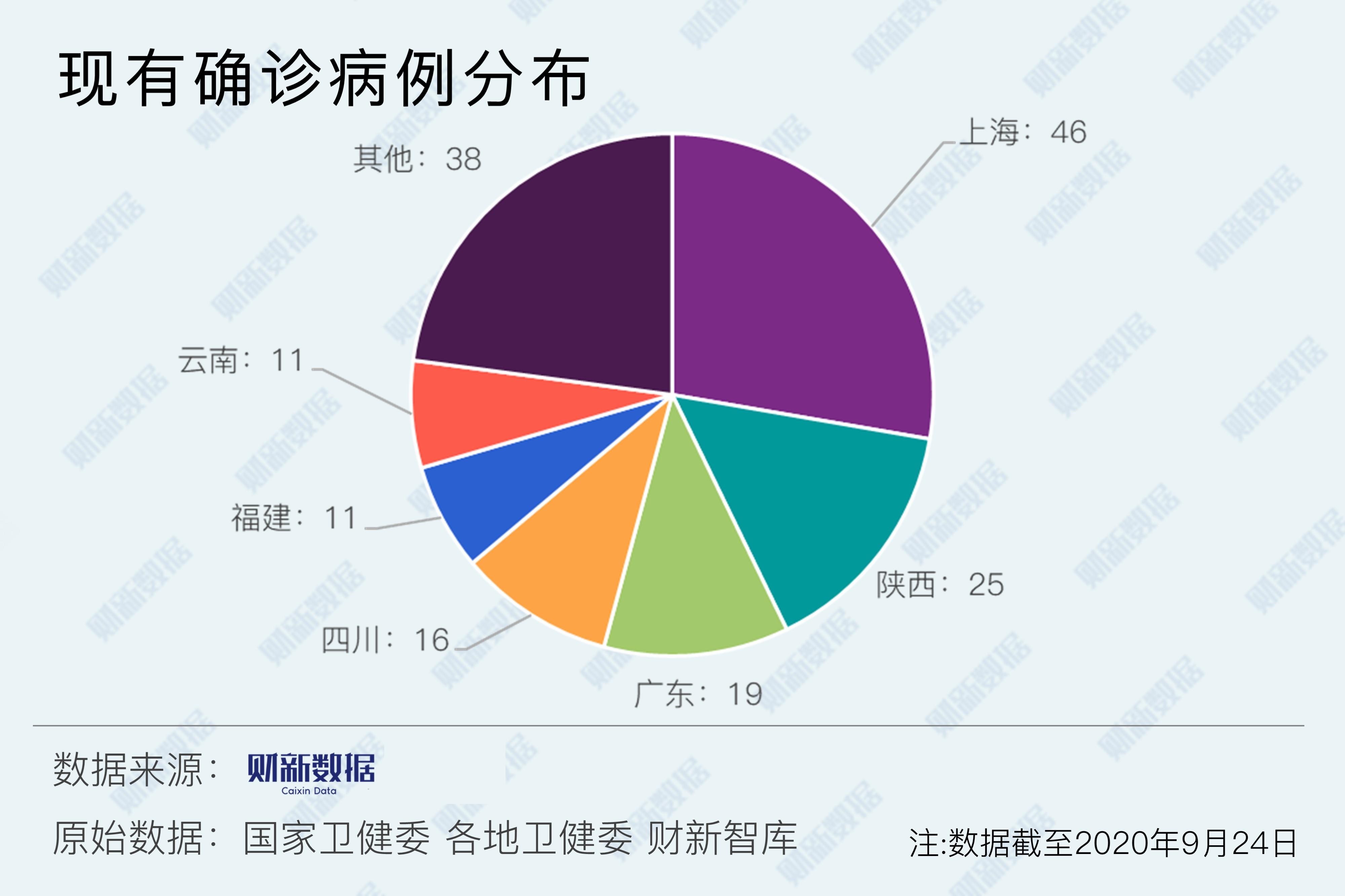「31省份新增本土15例」〃31省份新增25例本土9例-第3张图片