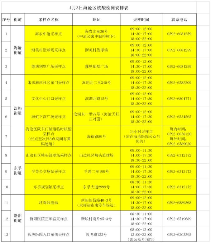 “31省区市新增42例本土确诊” 31省区市新增本土确诊1？-第1张图片