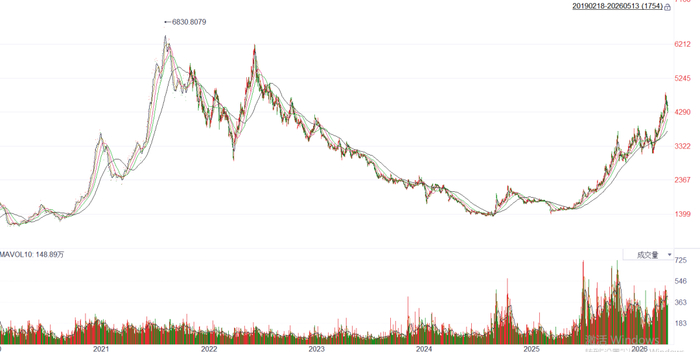 赢家时尚附属透过中信证券认购5000万元基金份额