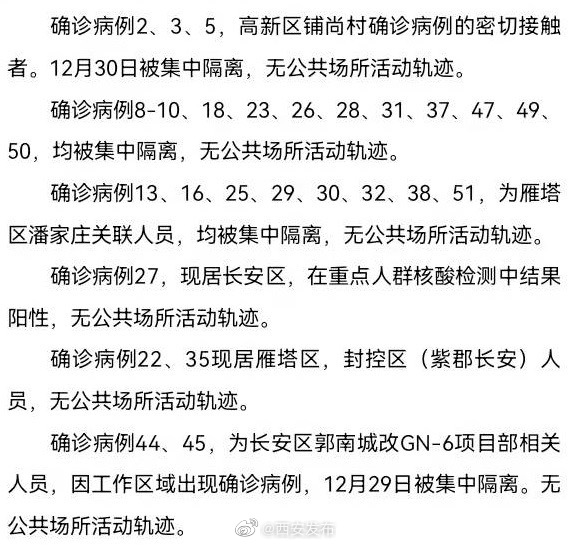 陕西新增10例本土确诊.陕西新增10例本土确诊病例-第2张图片