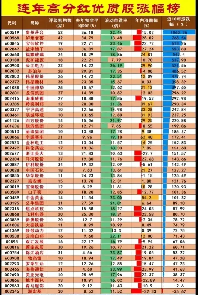 沪深京三市成交额连续第7个交易日突破3万亿-第1张图片