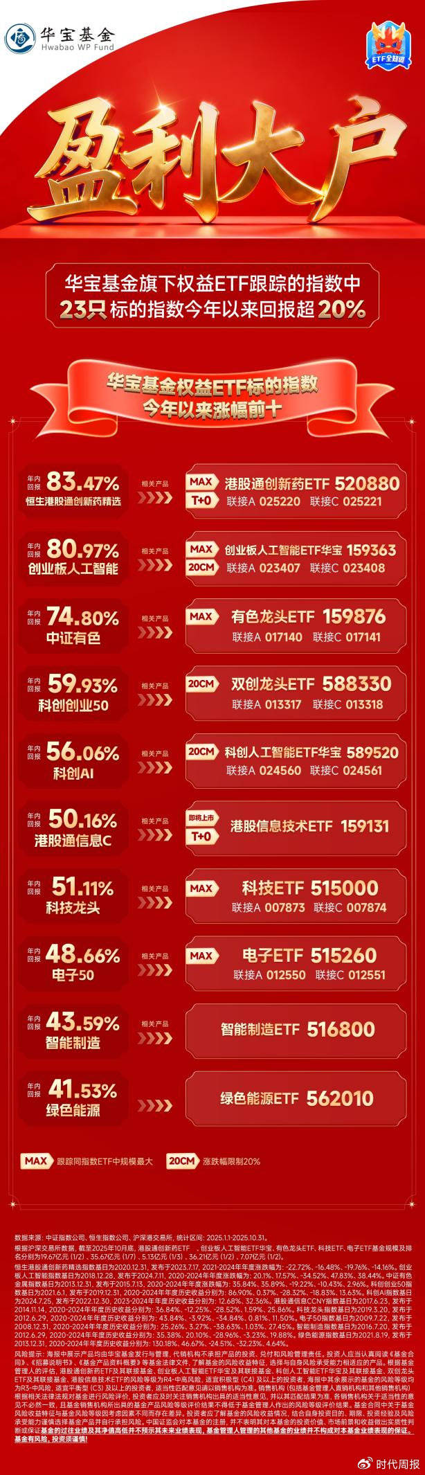 【早盘三分钟】5月11日华宝基金ETF早知道-第1张图片