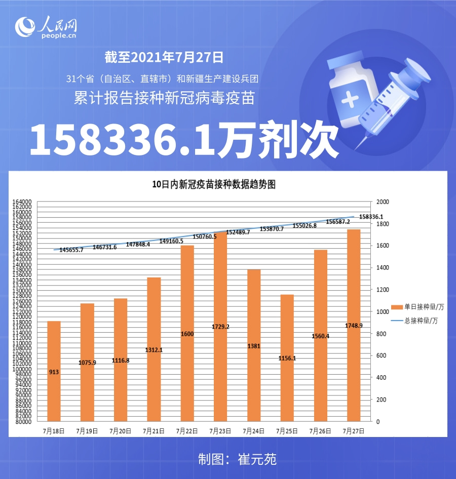 “全国新冠疫情最新数据” 全国新冠疫情最新动态？-第3张图片