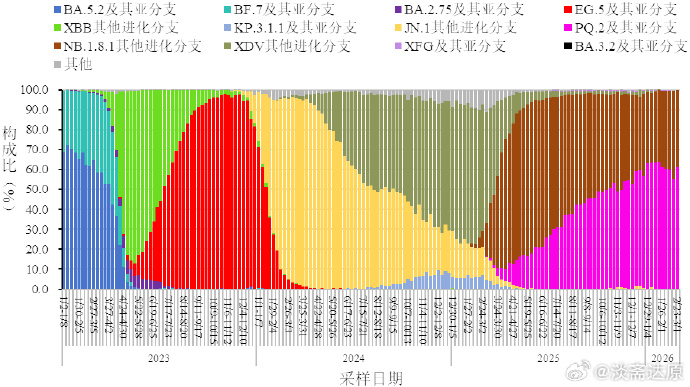 “全国新冠疫情最新数据	” 全国新冠疫情最新动态？-第2张图片