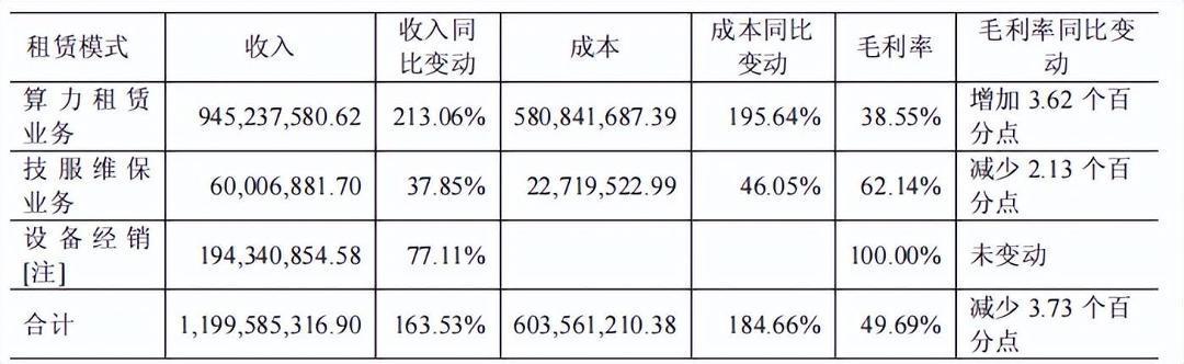 润建股份：2025年公司算力业务收入为8.1亿元，同比增长53.24%-第1张图片