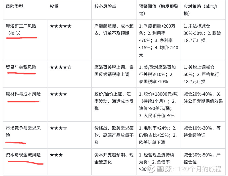 森麒麟(002984.SZ)：公司摩洛哥工厂正有序放量运行中  近来订单供不应求