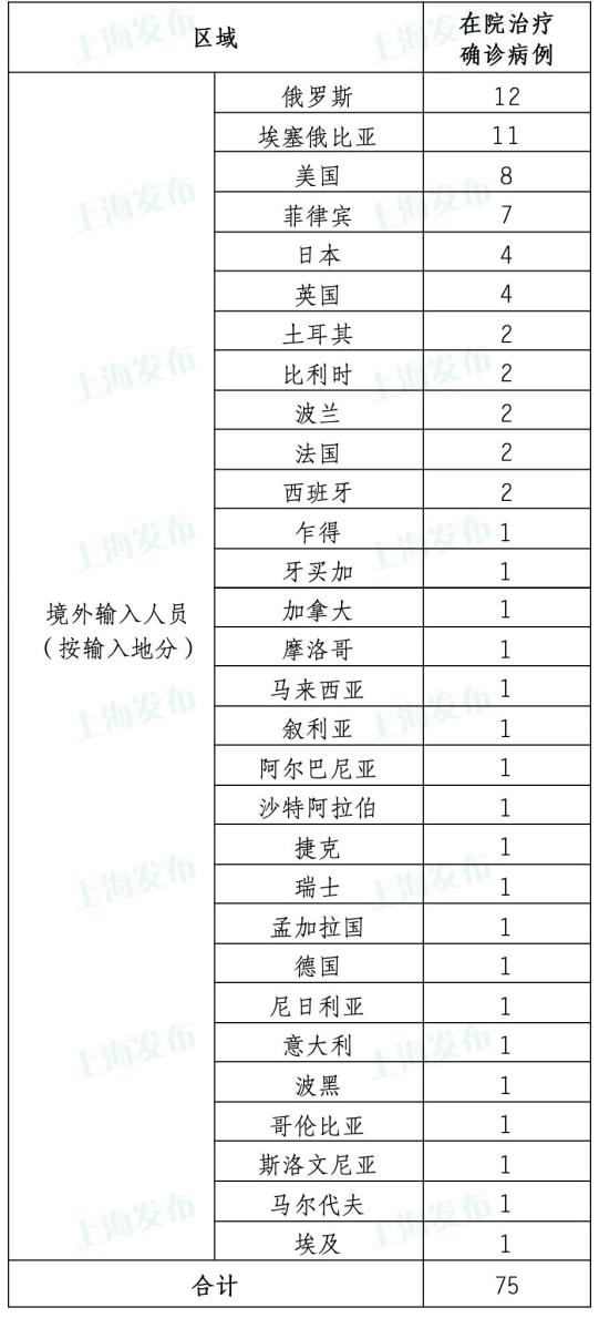 “湖南肺炎最新消息” 湖南肺炎疫情最新？-第2张图片