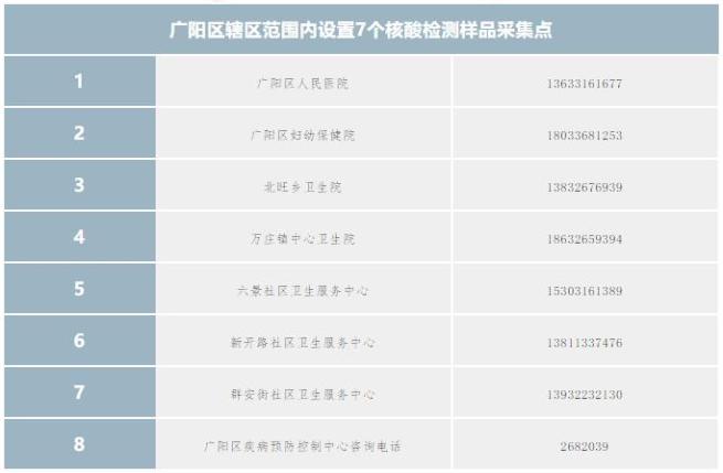 【河北新增本土确诊9例/河北新增本土病例3例】-第1张图片