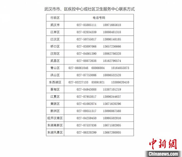 武汉小区6人确诊〃武汉确诊病例小区