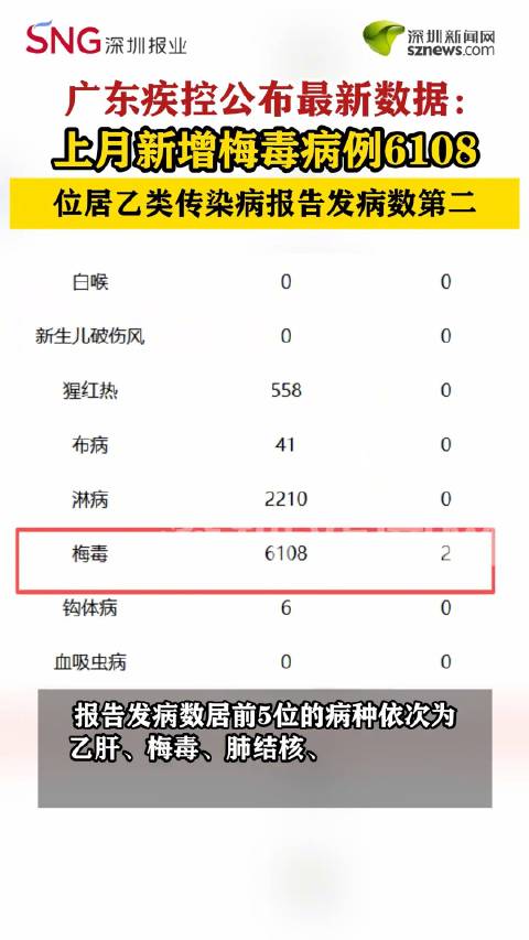 “东莞新增1例无症状感染者” 东莞新增一例无症状感染者？-第2张图片
