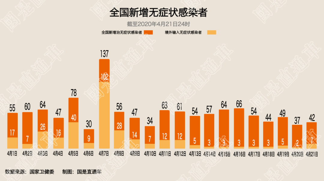 新疆新增8例确诊病例-新疆新增本土确诊18例-第3张图片