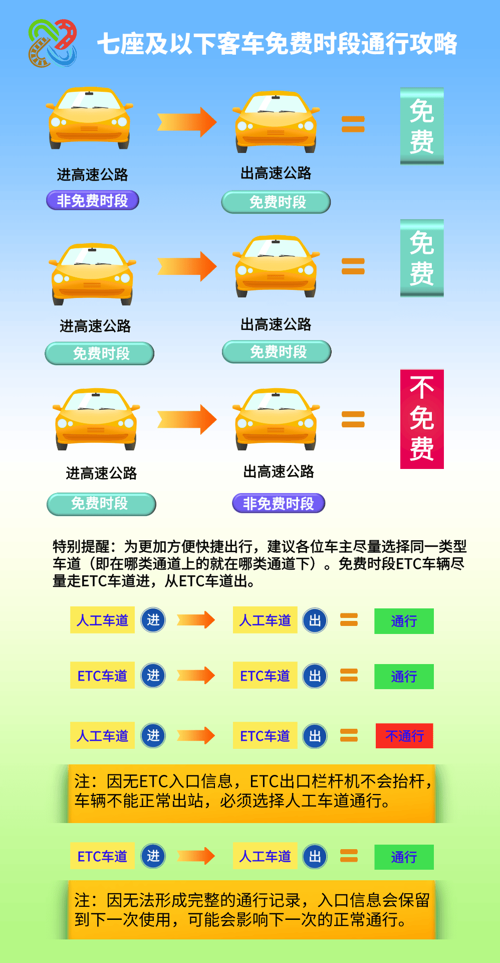 清明高速2023免费吗︰(2021年清明高速公路免费吗)-第2张图片