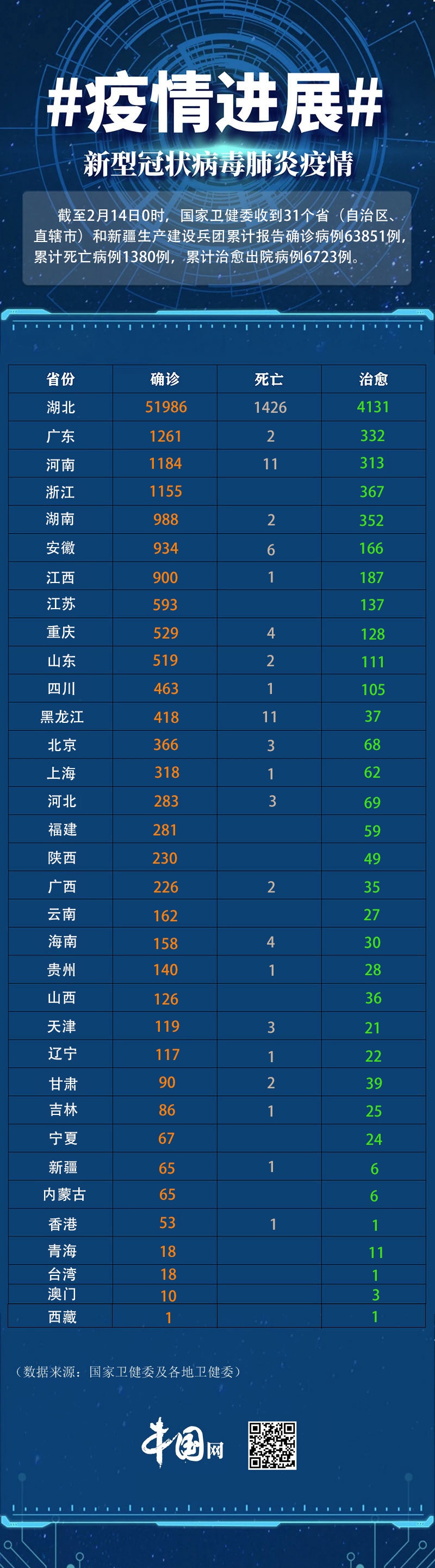 北京新增2例本土新冠死亡病例︰(北京新增2例确诊病例详情)-第1张图片