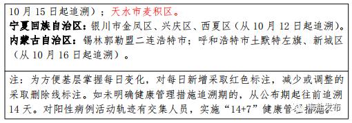 “大连市新增14个中风险地区” 大连16个中风险区？-第2张图片