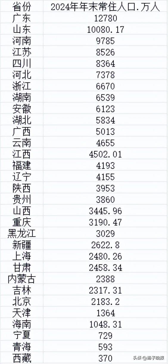 【31省份新增本土10例/31省份新增23例 本土15例】-第2张图片