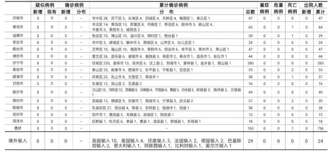 四川省最新疫情通报〃四川省最新疫情分布图-第1张图片