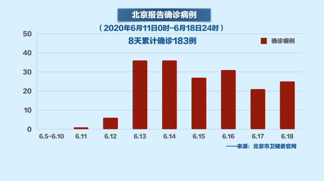 北京疫情通报.北京疫情公布-第1张图片