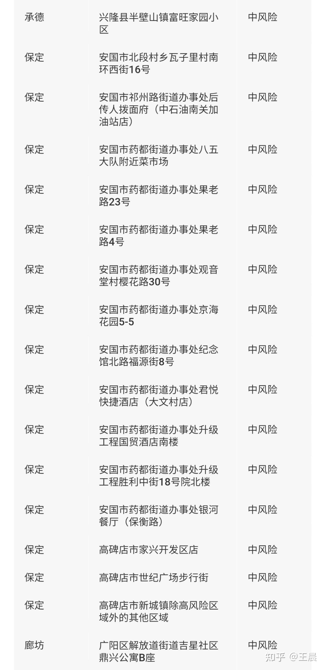 河北新增本土9例〃河北新增本土15例-第1张图片