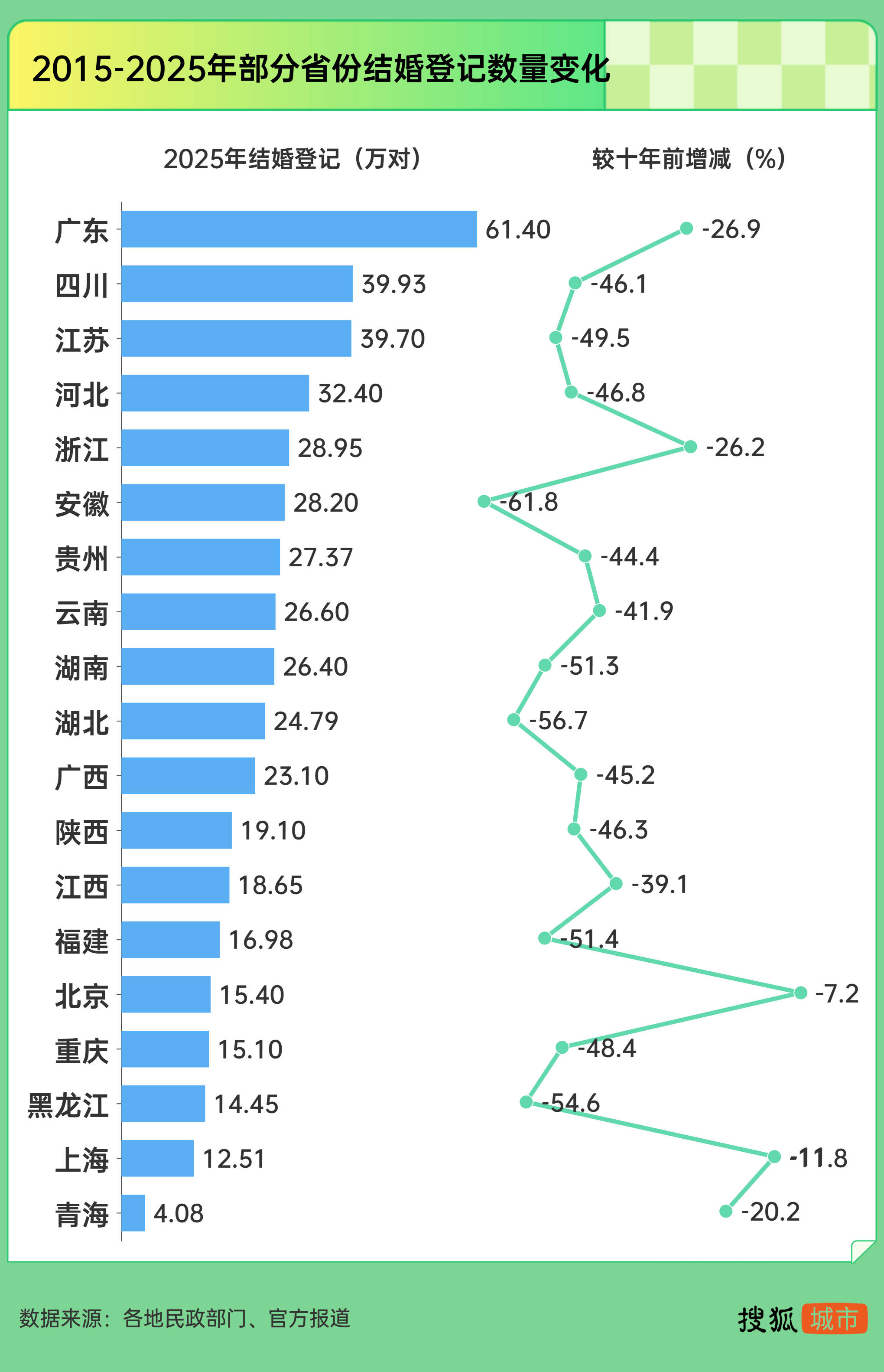 本轮疫情已涉7省份︰(本轮疫情已涉及10省份)