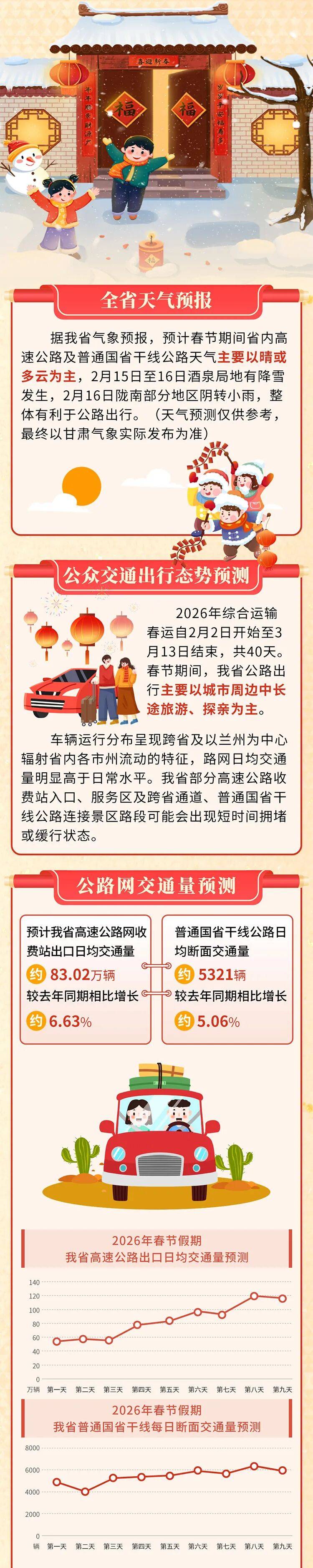 2020元旦高速免费吗︰(2020年元旦高速免费嘛)-第1张图片