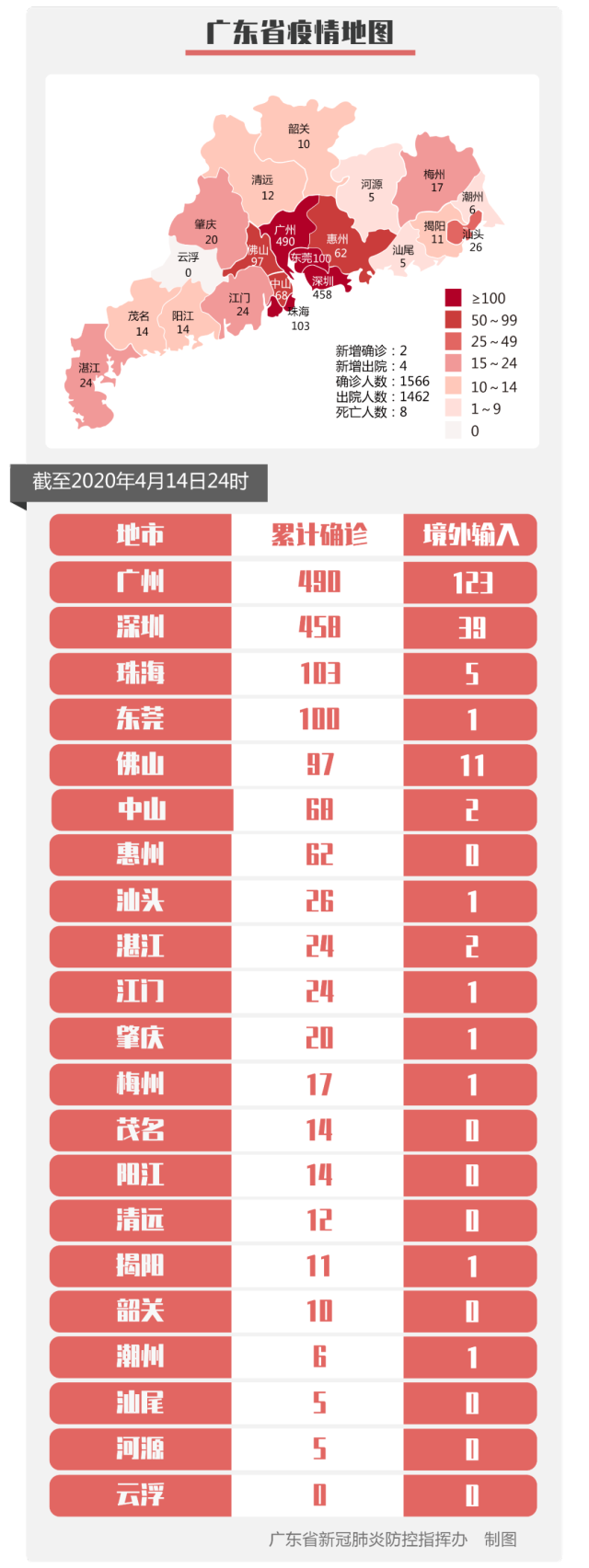 【31省区市新增本土确诊12例/31省区市新增71例本土确诊】-第2张图片