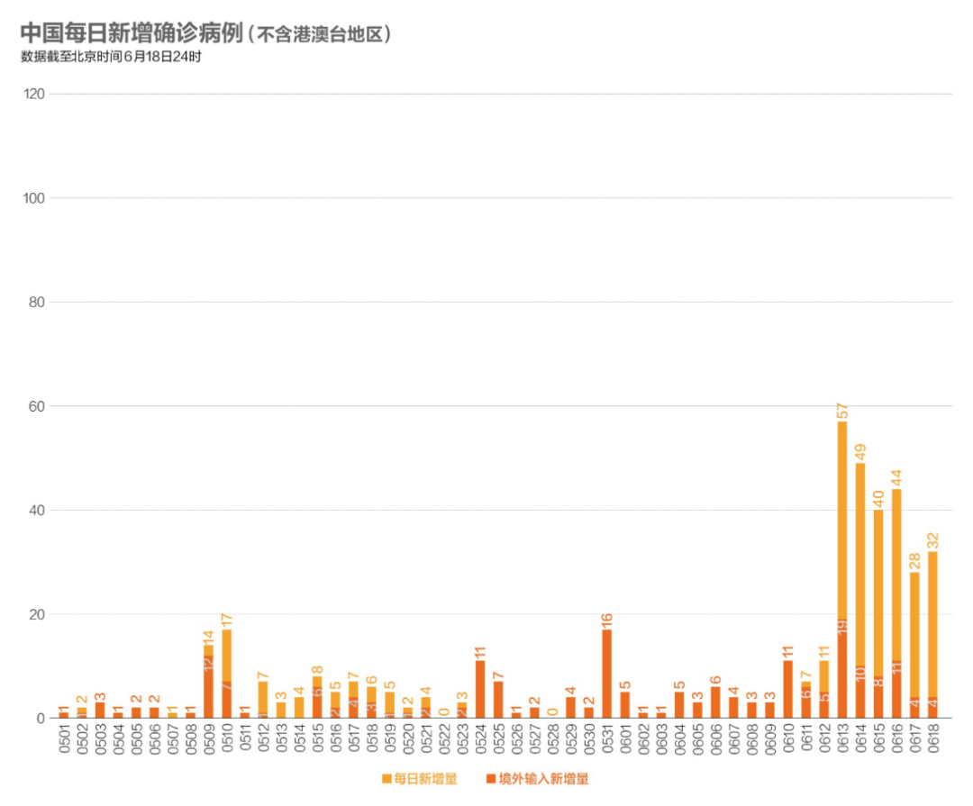北京新增1本土确诊-北京新增本土确诊病例32例-第3张图片