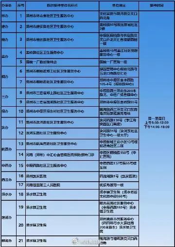 河南疫情最新信息-河南疫情最新情况数据-第3张图片
