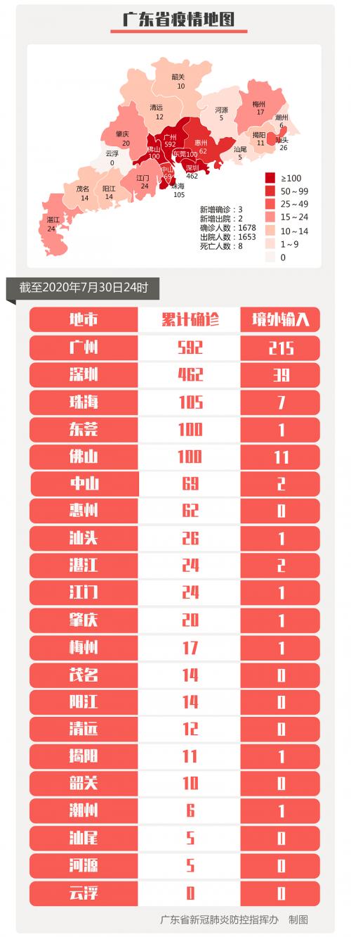 本土新增确诊18例涉8省市-本土新增108例-第2张图片