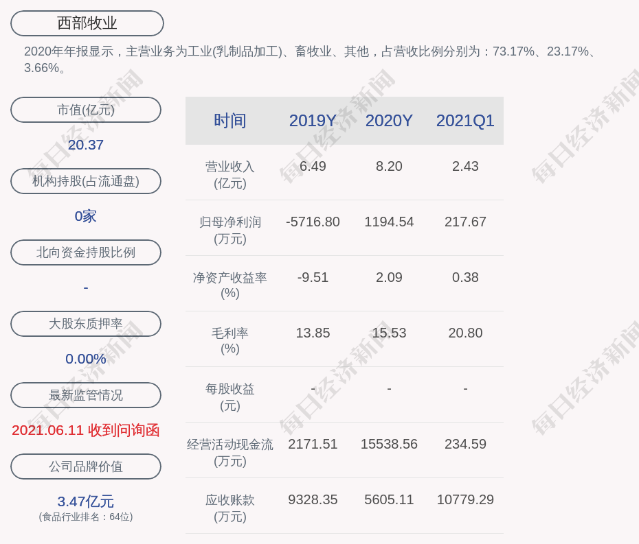 西部牧业：公司2025年调整了部分营销政策，增加疆内经销商	，提高了部分产品的毛利率-第1张图片