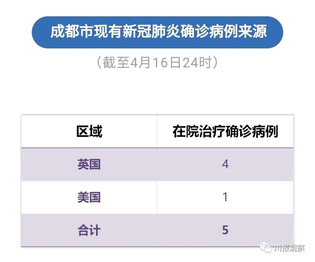 “31省区市新增确诊26例	” 31省区市新增确诊26例 本土2例？-第2张图片
