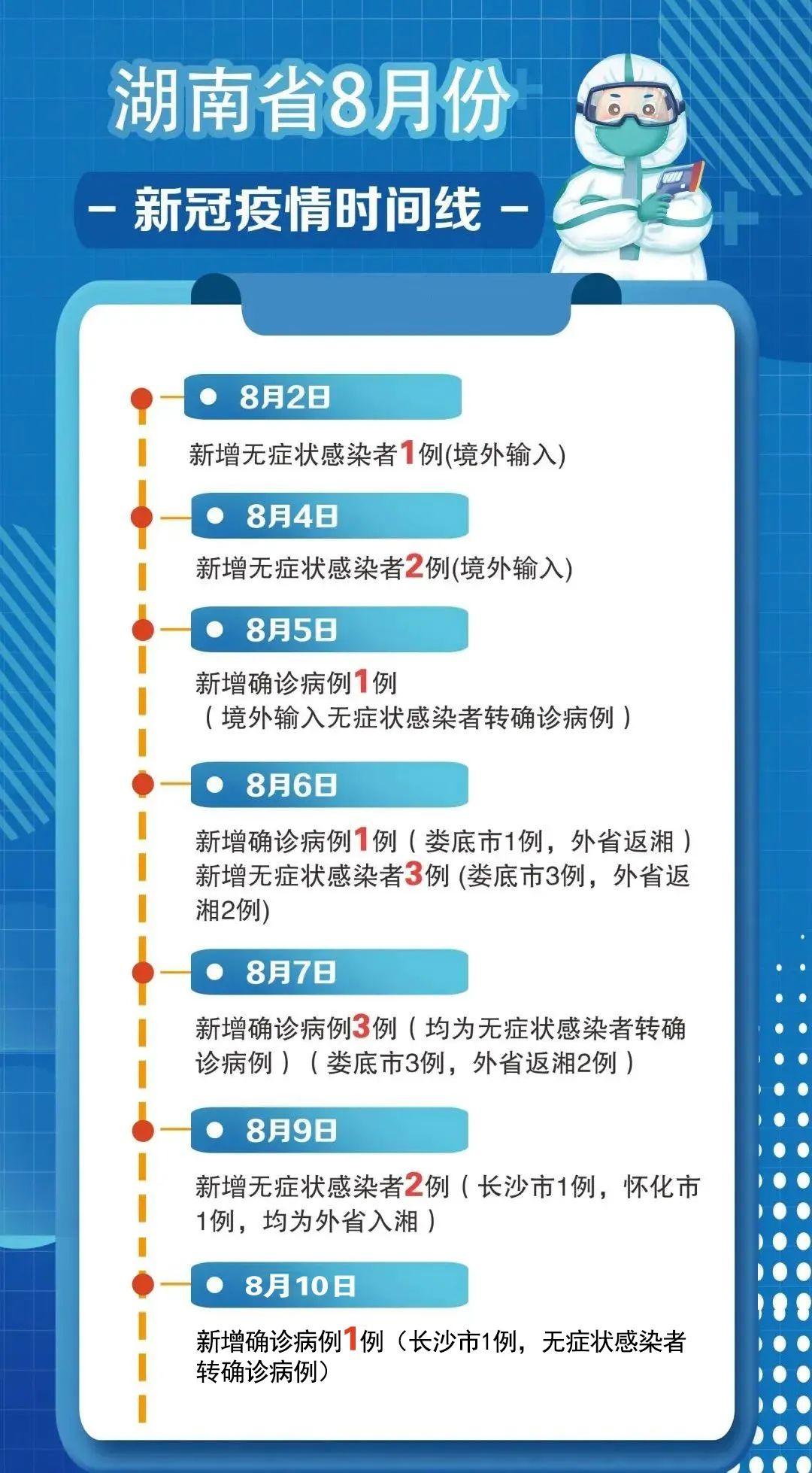 “大连肺炎病例” 大连肺炎患者行动轨迹？-第3张图片