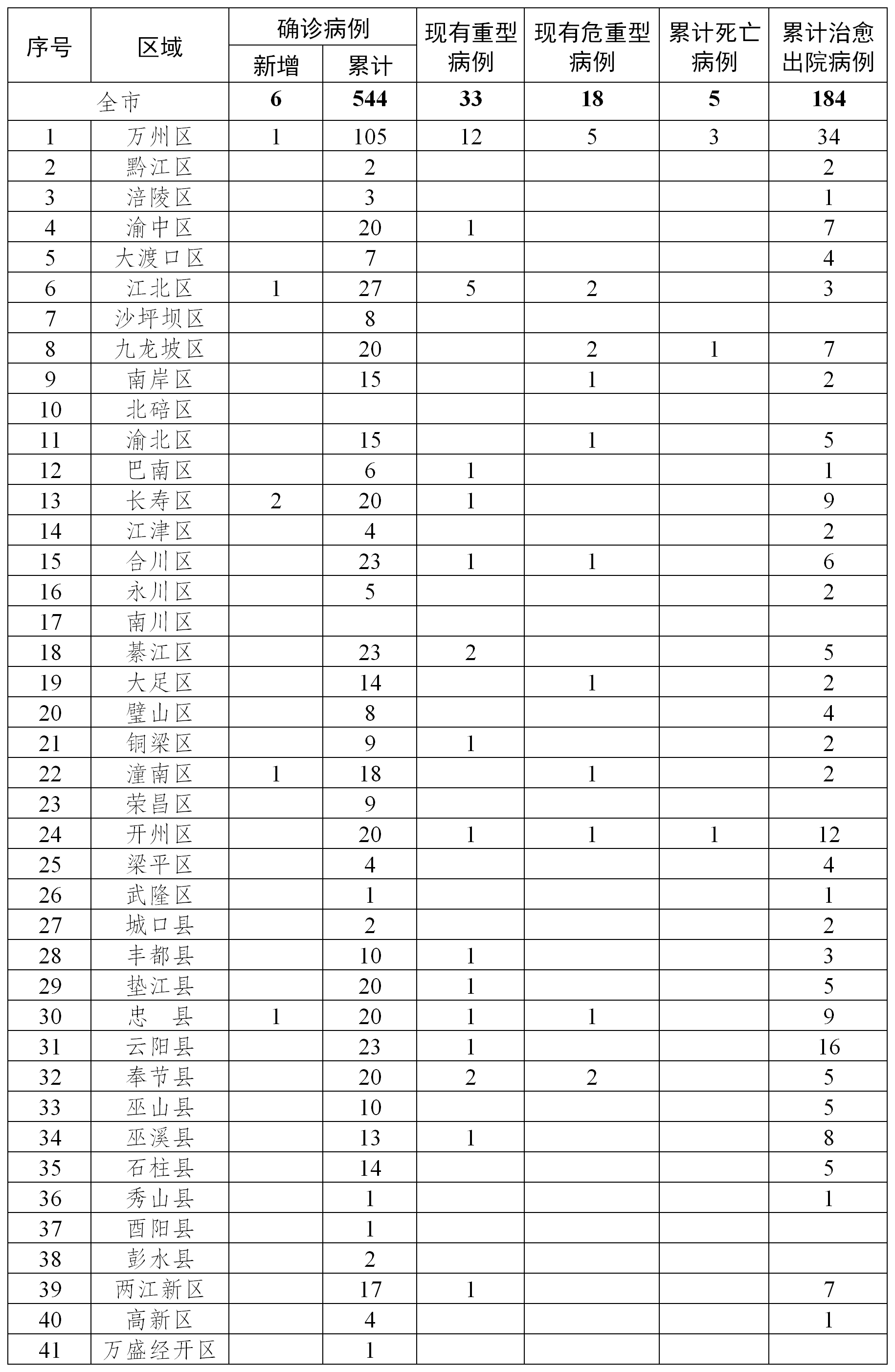 郑州疫情最新新增〃郑州疫情最新新增情况-第1张图片