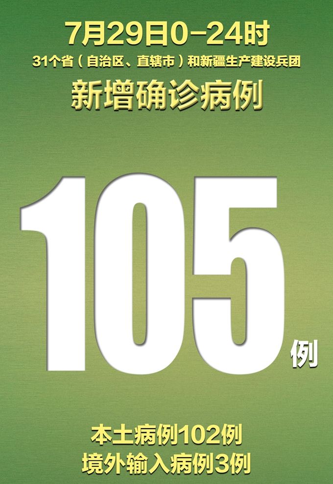 31省区市新增确诊病例12例.31省区市新增确诊病例41例-第1张图片