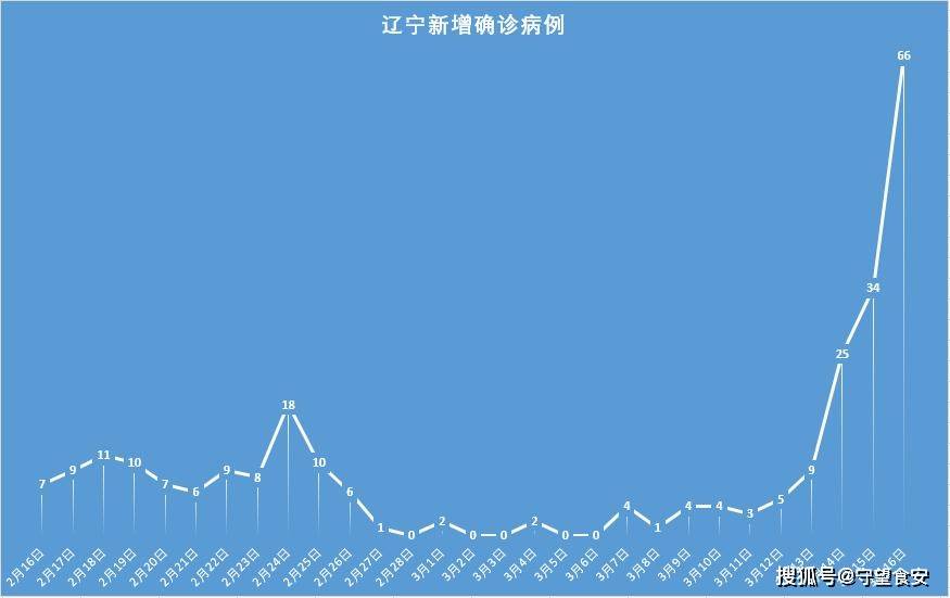 青岛莱西新增9例确诊66例无症状,青岛莱西新增9例确诊66例无症状病例-第3张图片