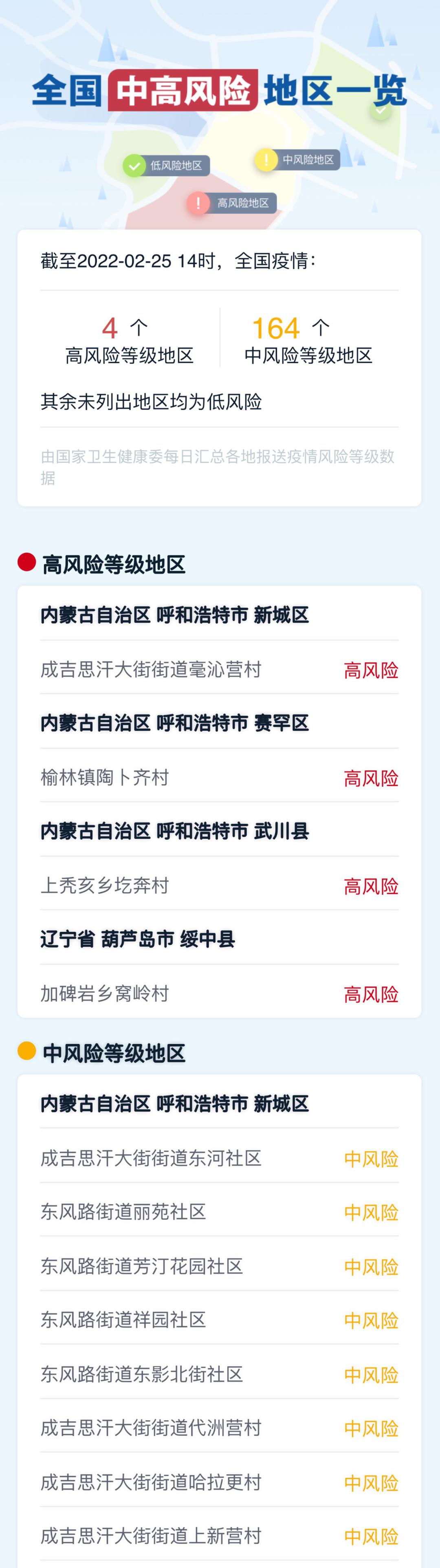 「全国高风险地区清零」〃全国疫情高风险地区清零感受-第2张图片