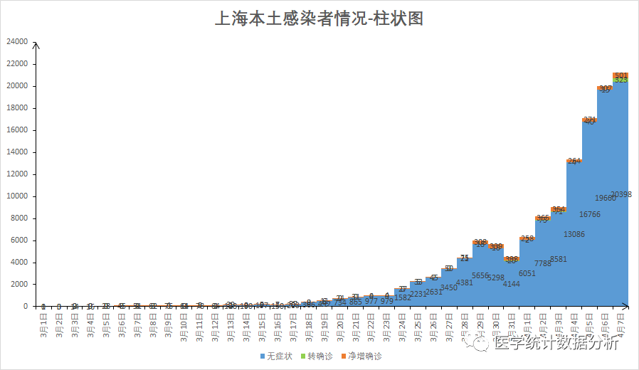 “31省份新增本土病例61例” 31省份新增本土确诊病例12例？