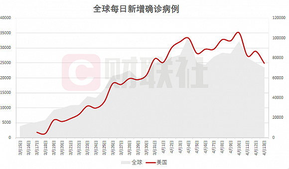 31省区市新增境外输入11例.31省区市新增13例境外输入-第1张图片
