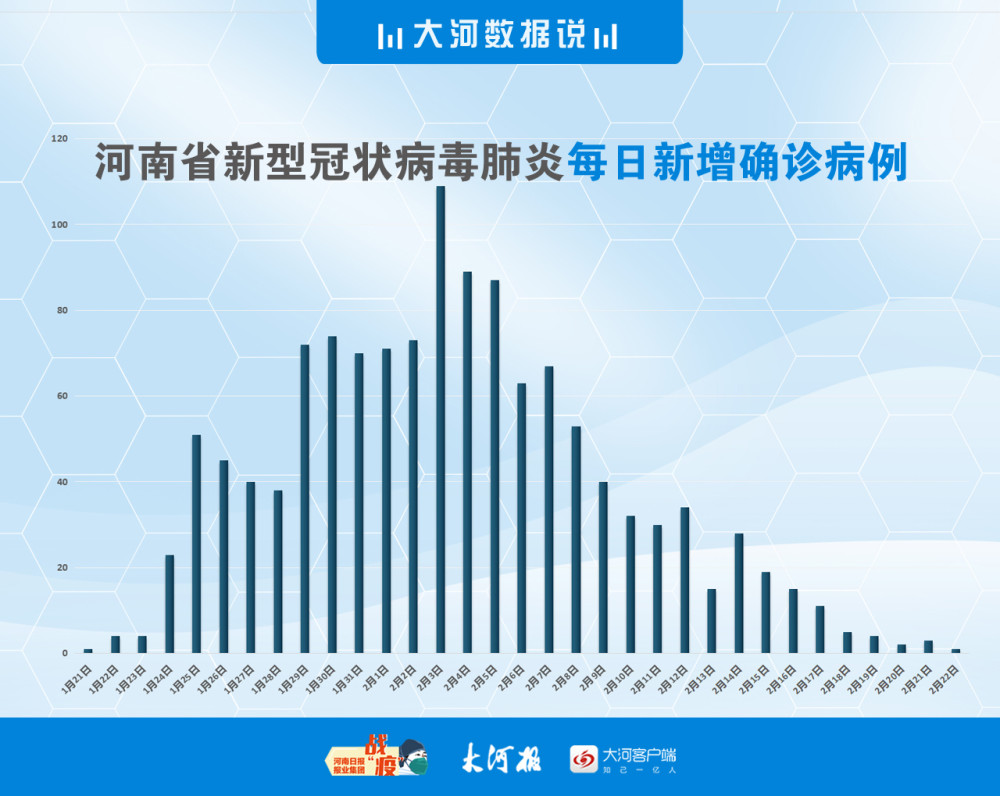 31省新增21例确诊.31省新增21例确诊31省区市新增22例确诊