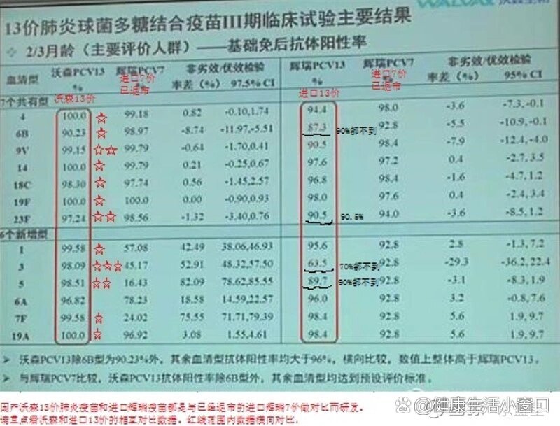 陕西肺炎,陕西肺炎疫苗多少钱一针-第3张图片