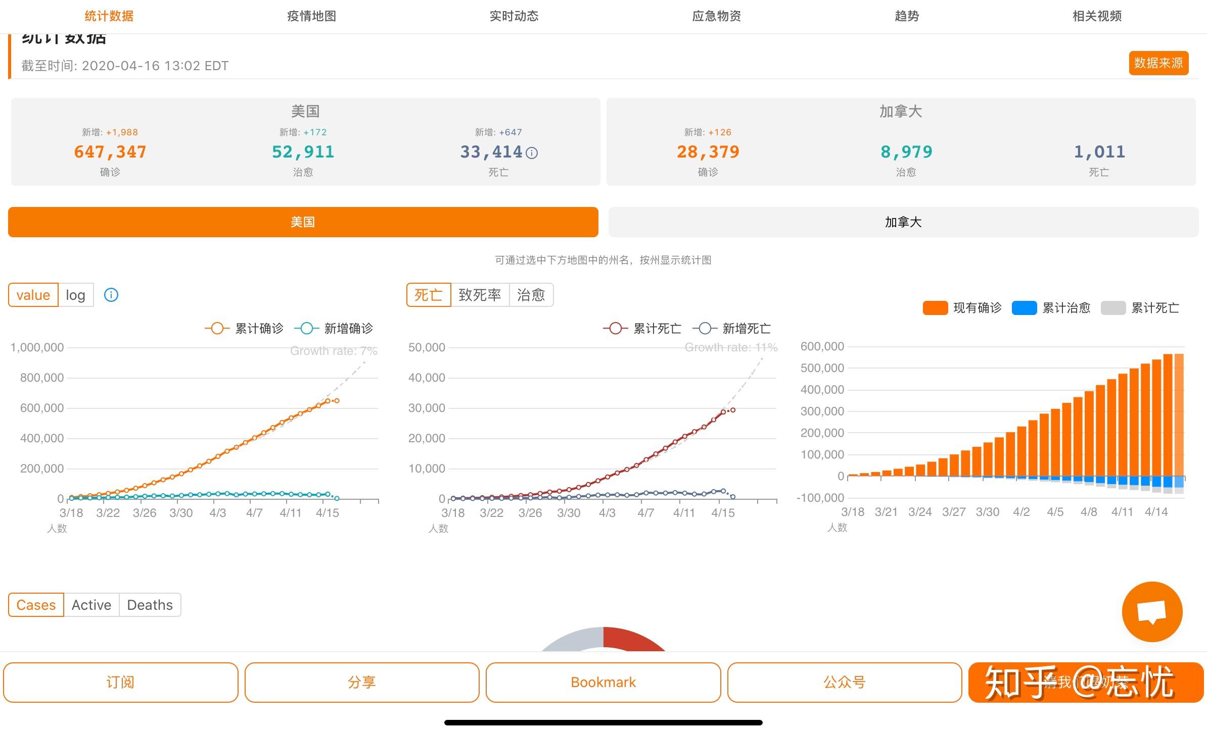 “美国确诊超100万	” 美国确诊超100万病例？-第2张图片